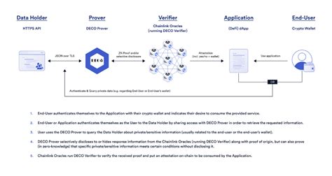 lending chainlink.